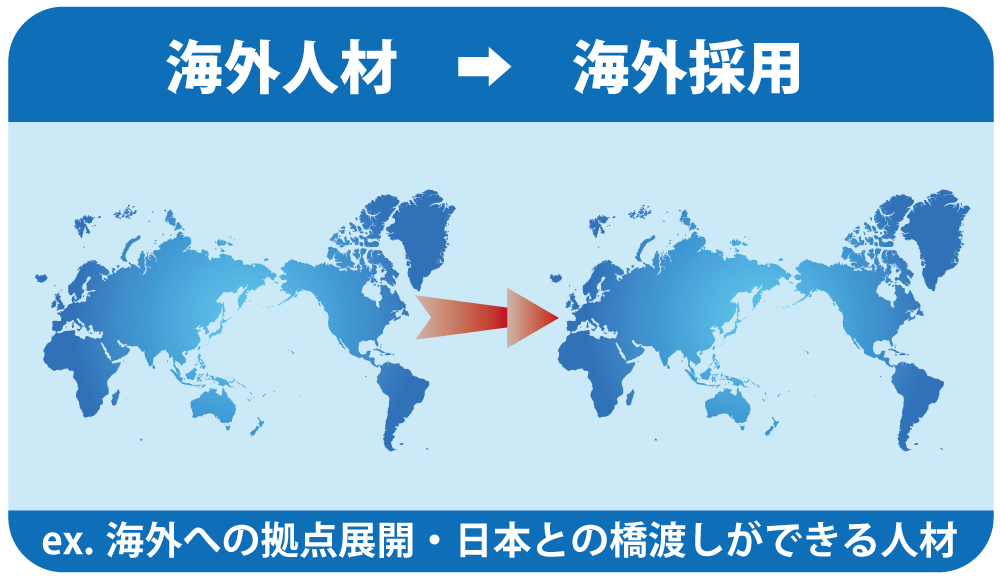 海外人材を海外採用