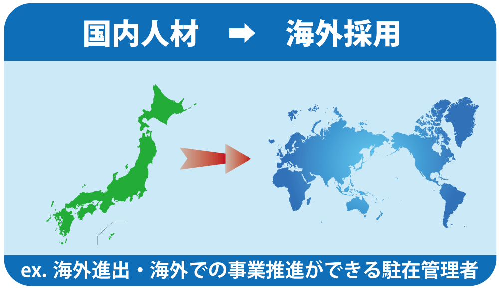 海外人材を海外採用