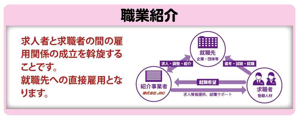 職業紹介とは